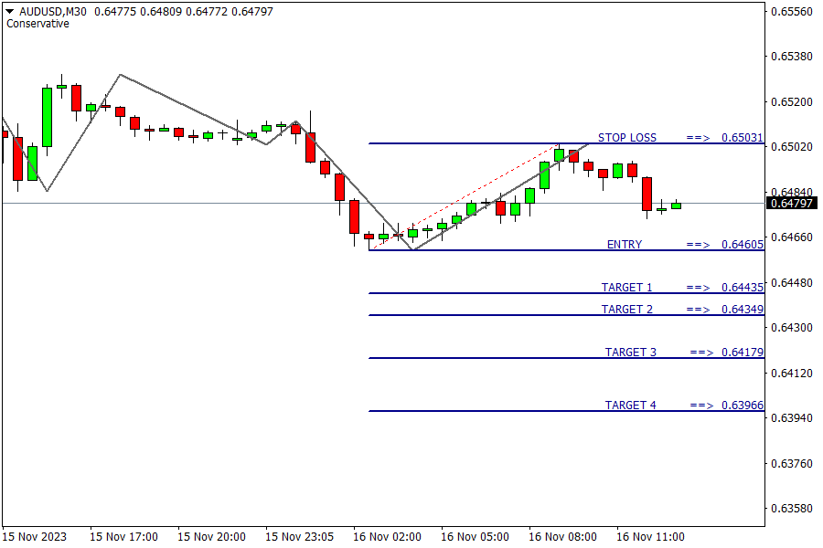 AUD/USD