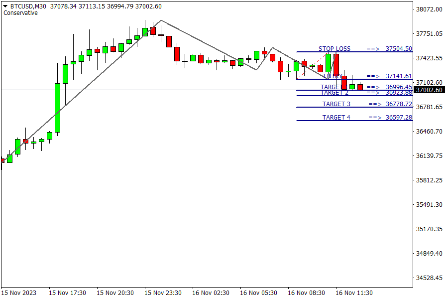 BTC/USD