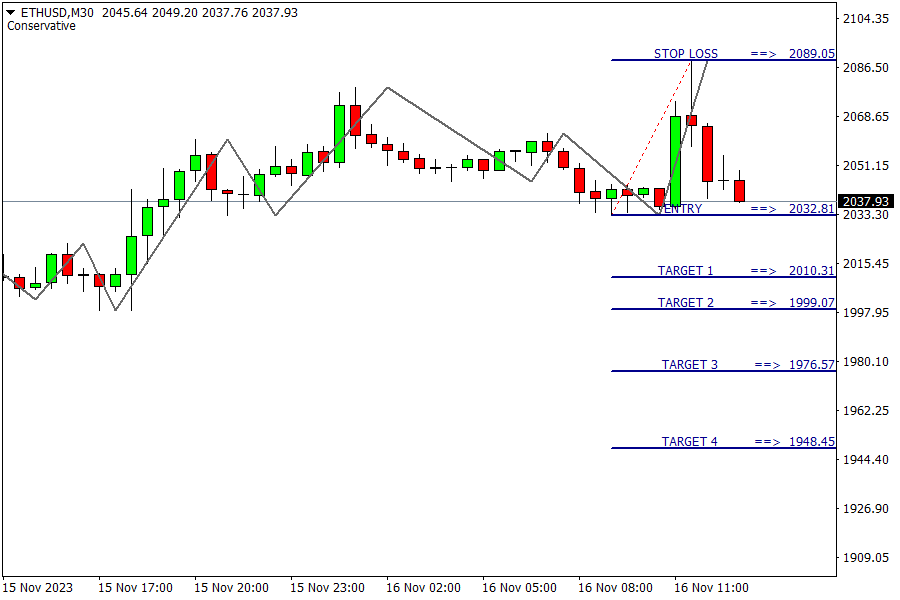 ETH/USD