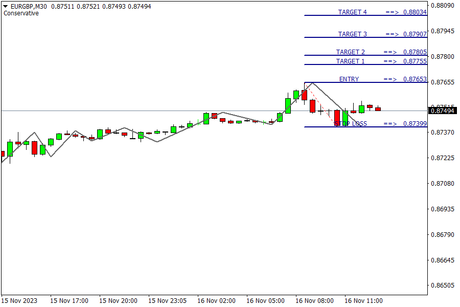 EUR/GBP