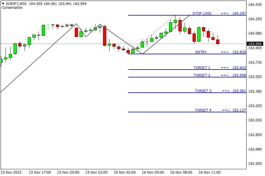 EUR/JPY