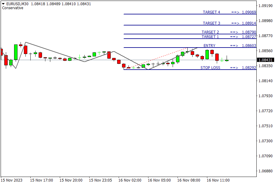 EUR/USD