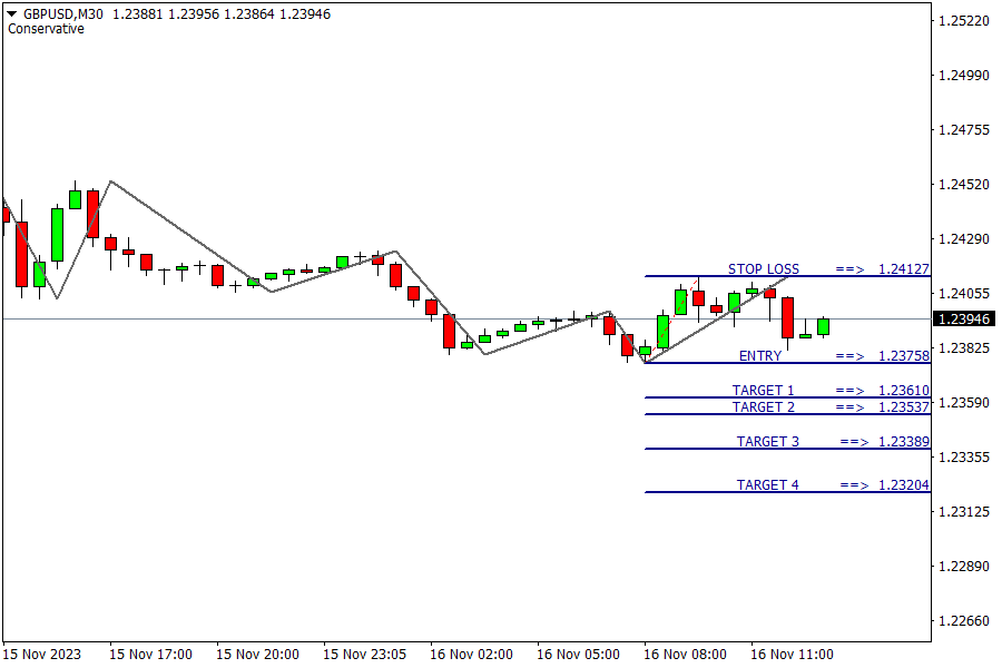 GBP/USD