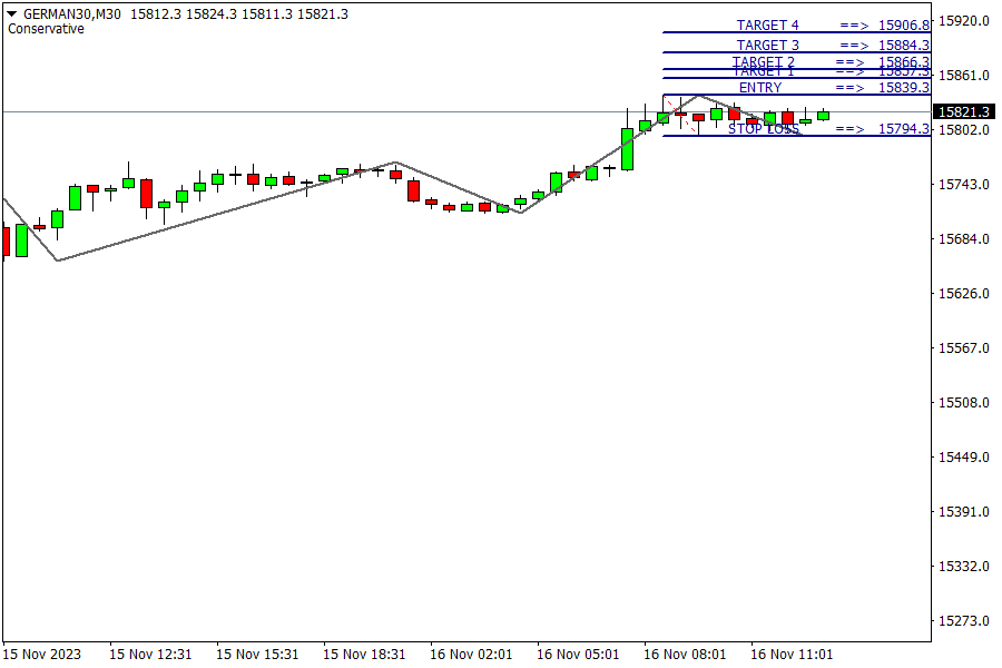 DAX