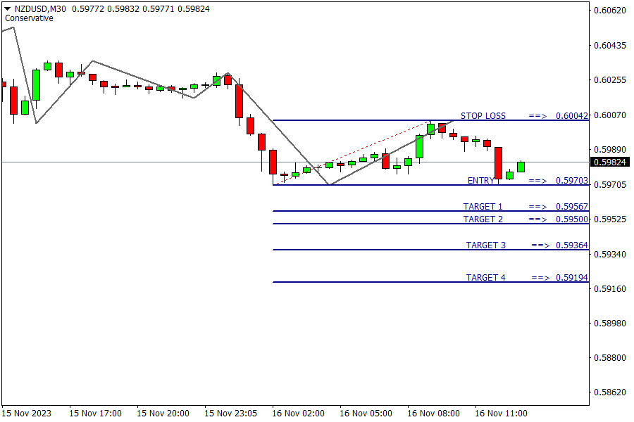 NZD/USD