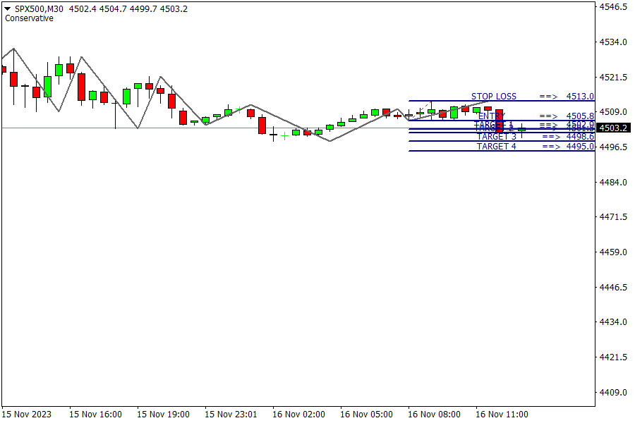 S&P500