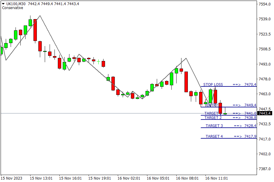 FTSE 100