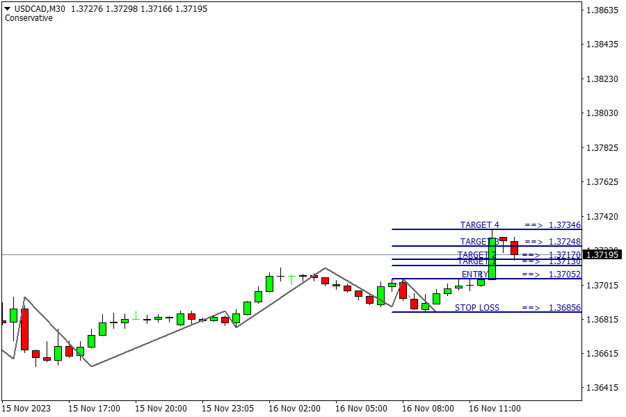 USD/CAD