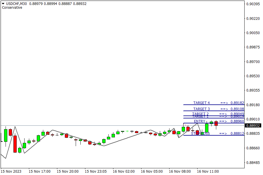 USD/CHF