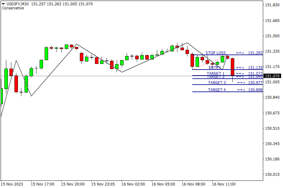 USD/JPY