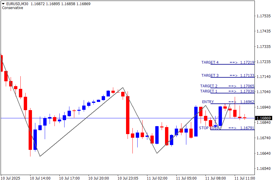 EUR/USD