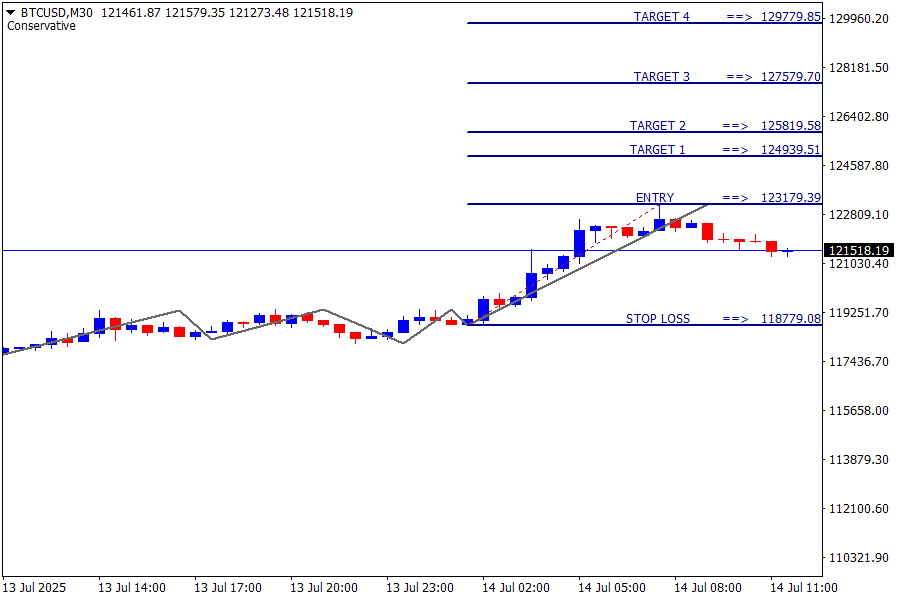 BTC/USD