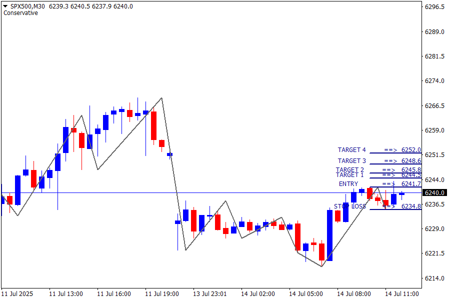 S&P500