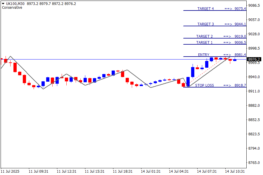 FTSE 100