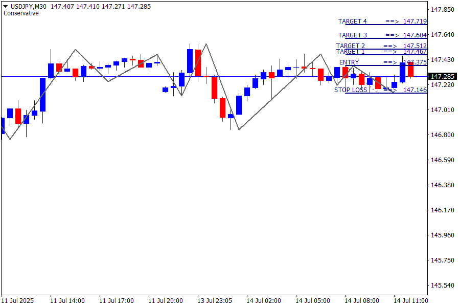 USD/JPY