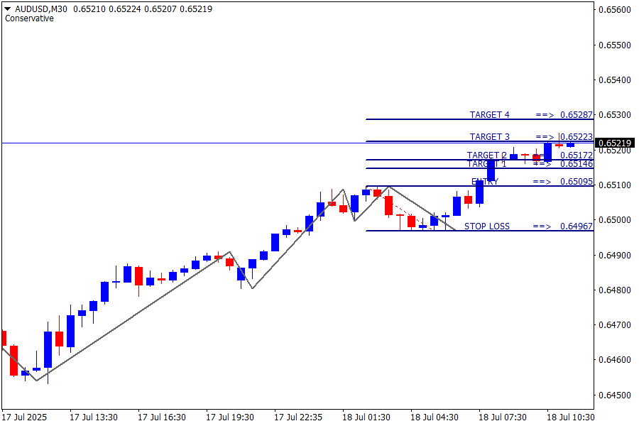 AUD/USD