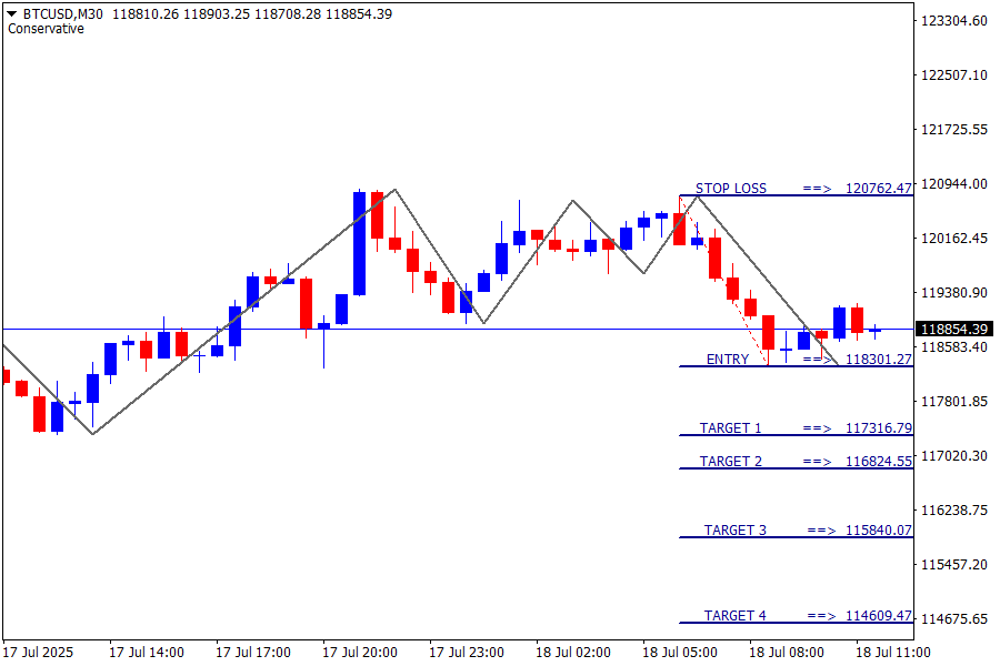 BTC/USD