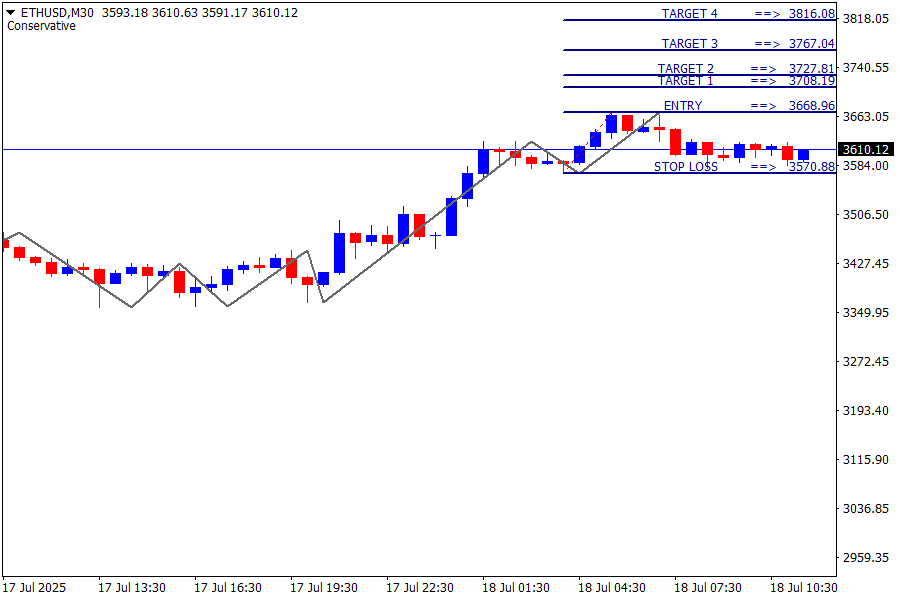 ETH/USD
