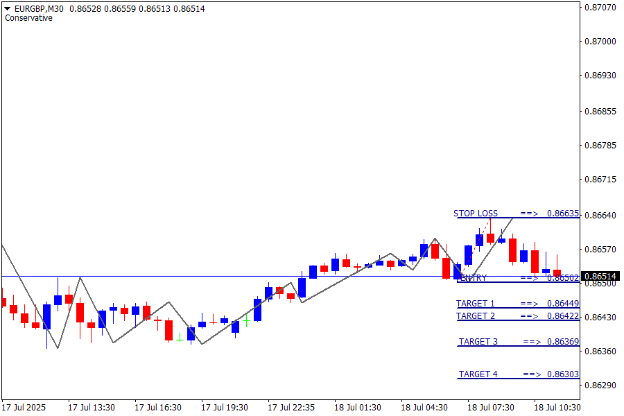 EUR/GBP