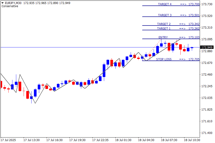 EUR/JPY
