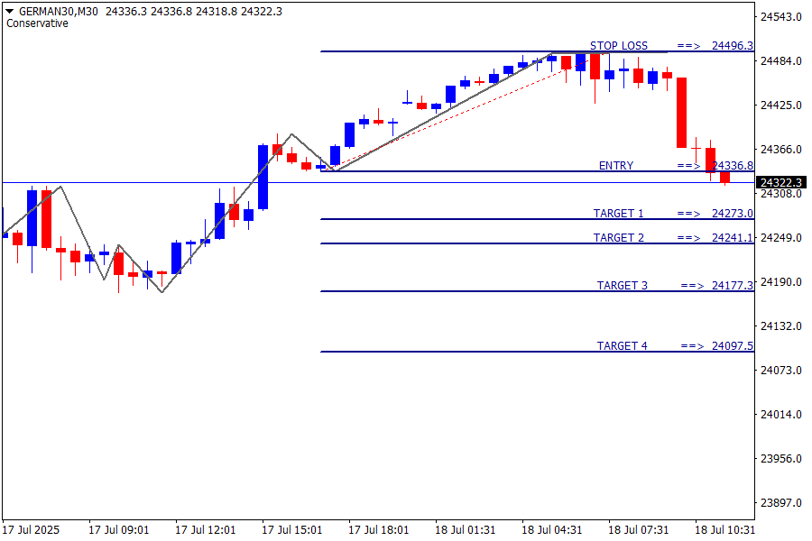 DAX