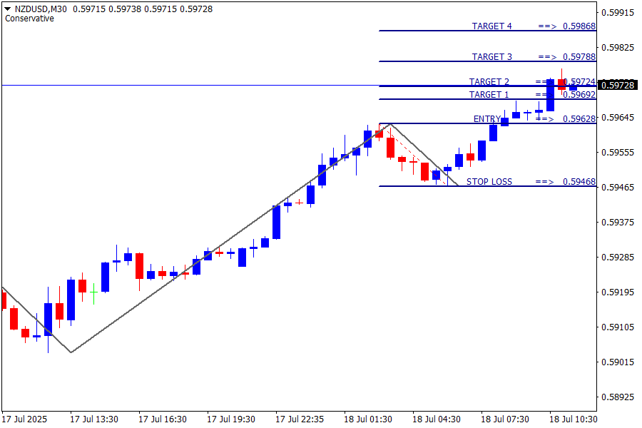 NZD/USD