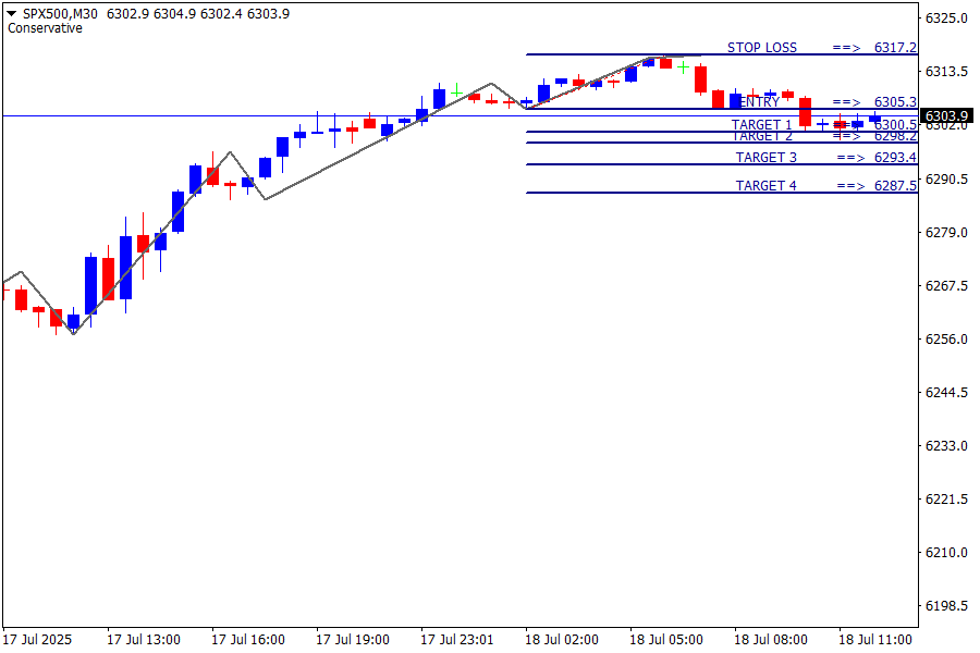 S&P500