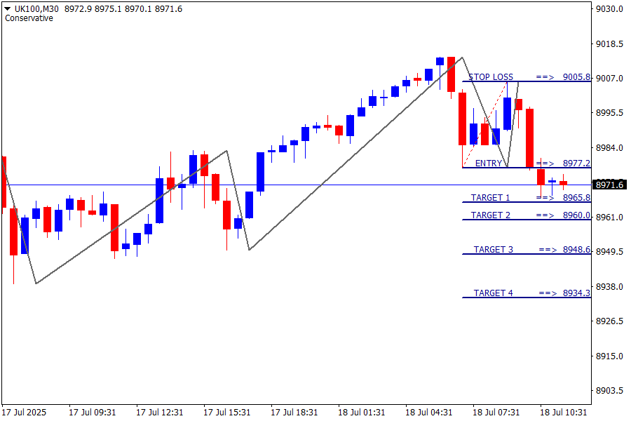 FTSE 100