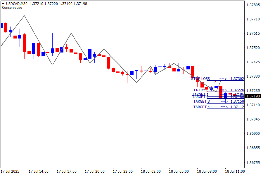 USD/CAD