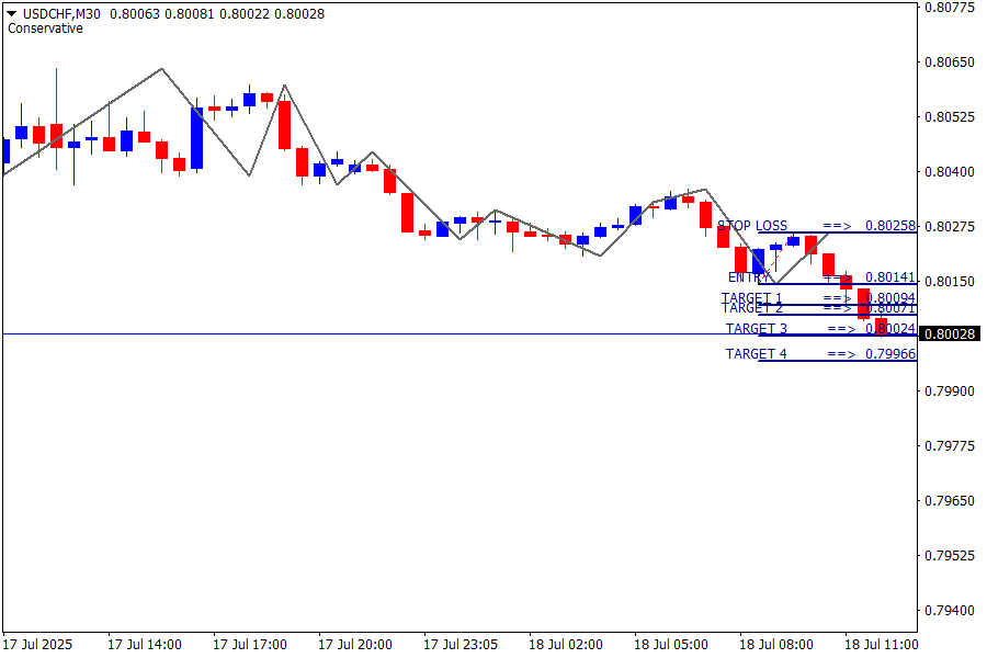 USD/CHF