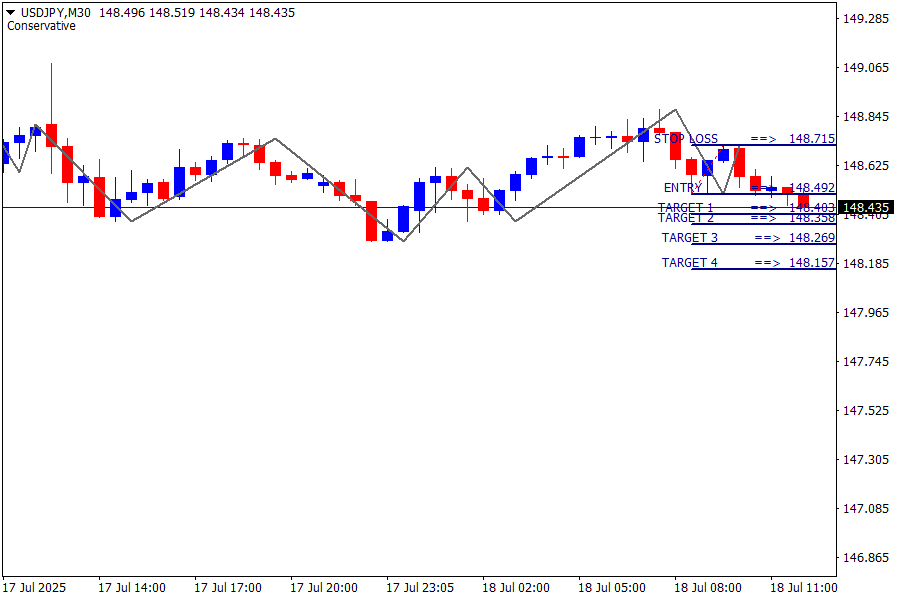 USD/JPY