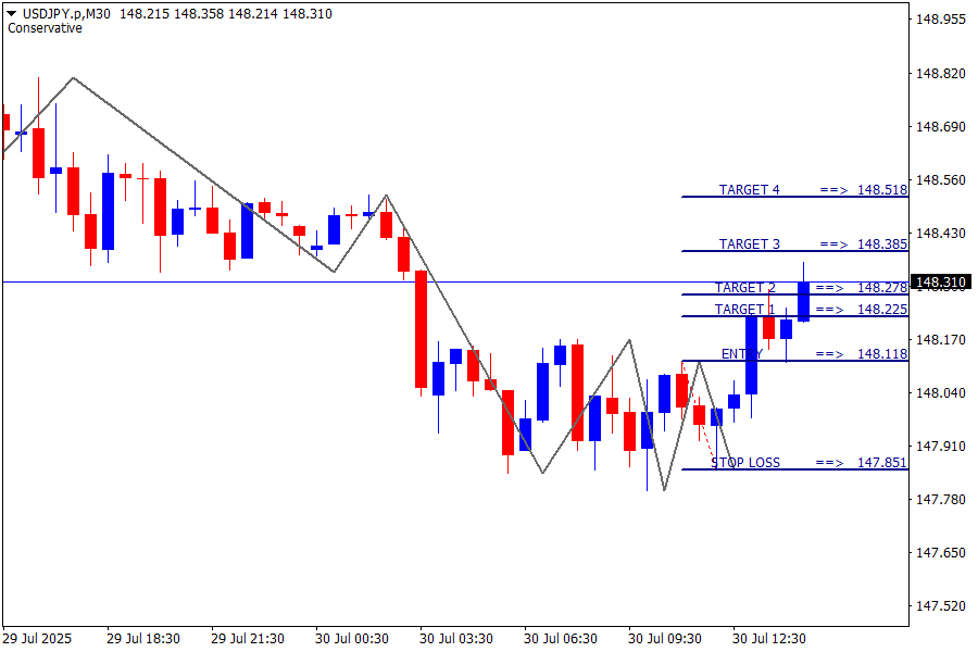 USD/JPY