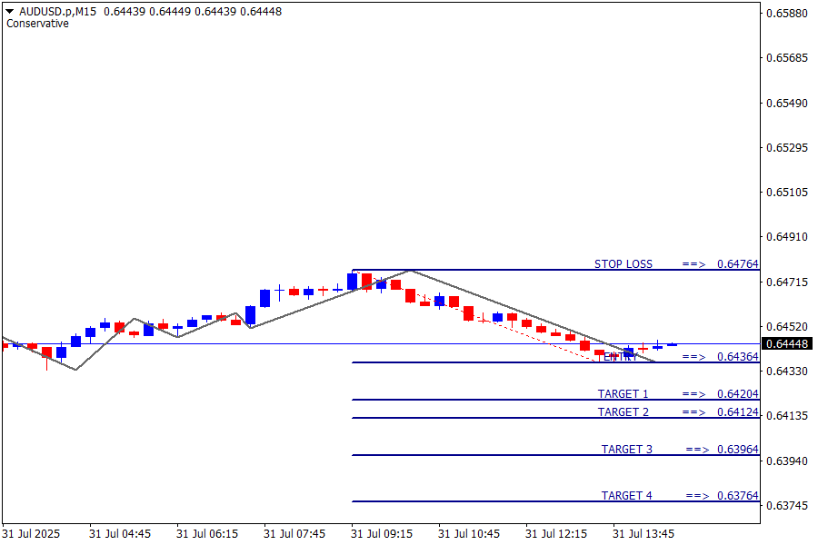 AUD/USD