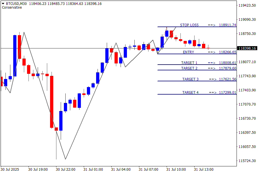 BTC/USD