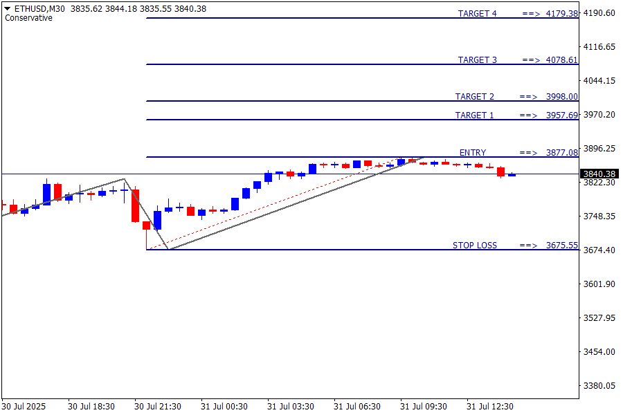 ETH/USD