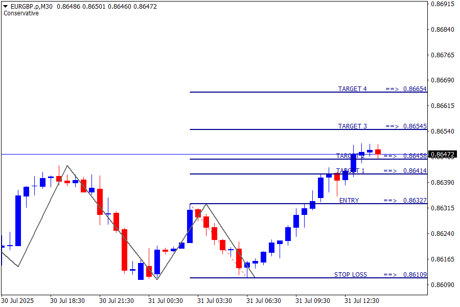 EUR/GBP