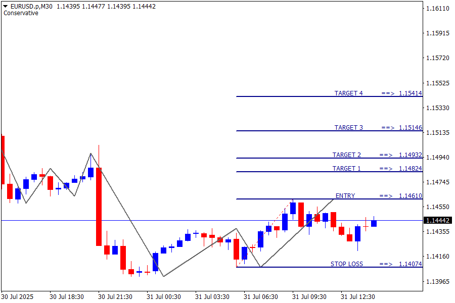 EUR/USD