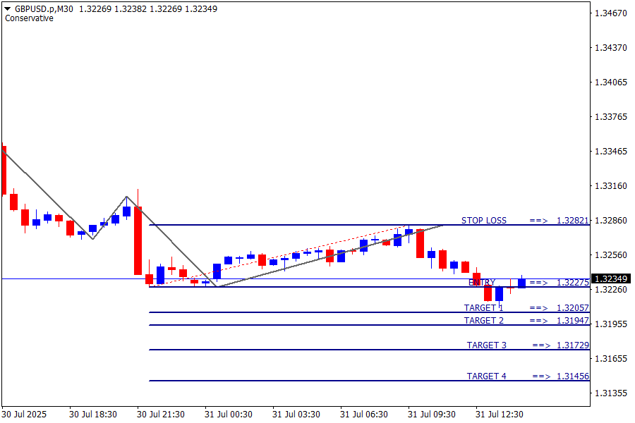 GBP/USD