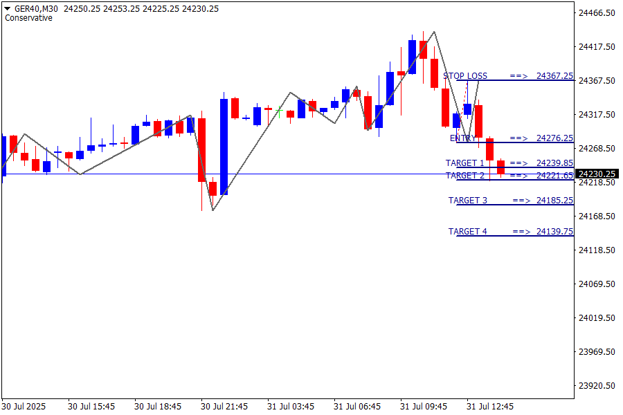 DAX