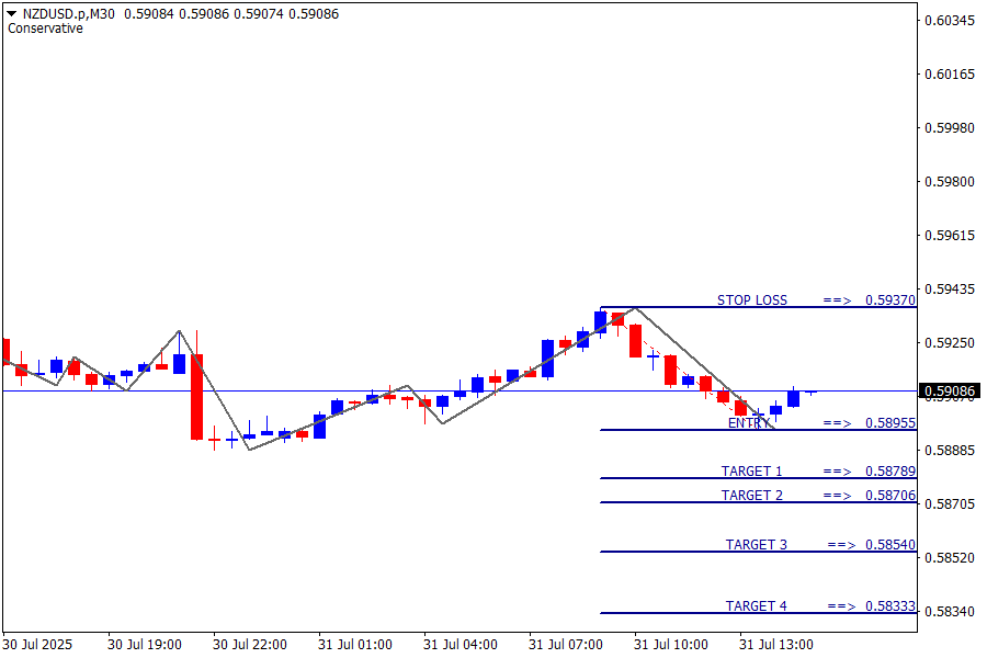 NZD/USD