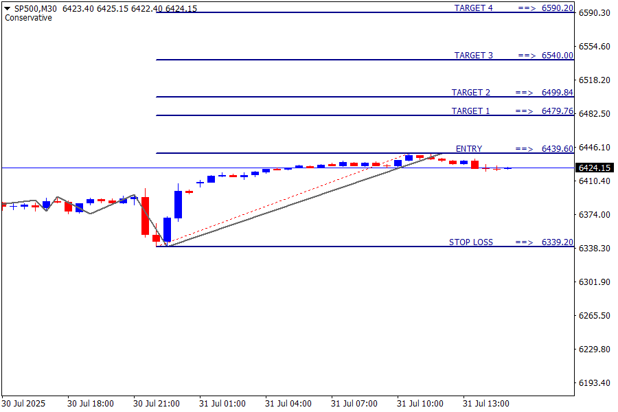 S&P500
