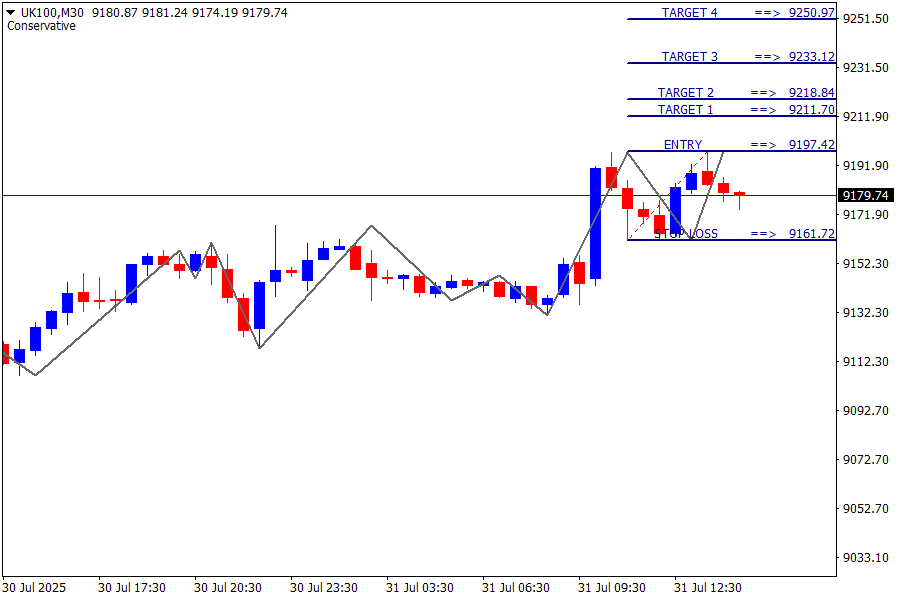 FTSE 100