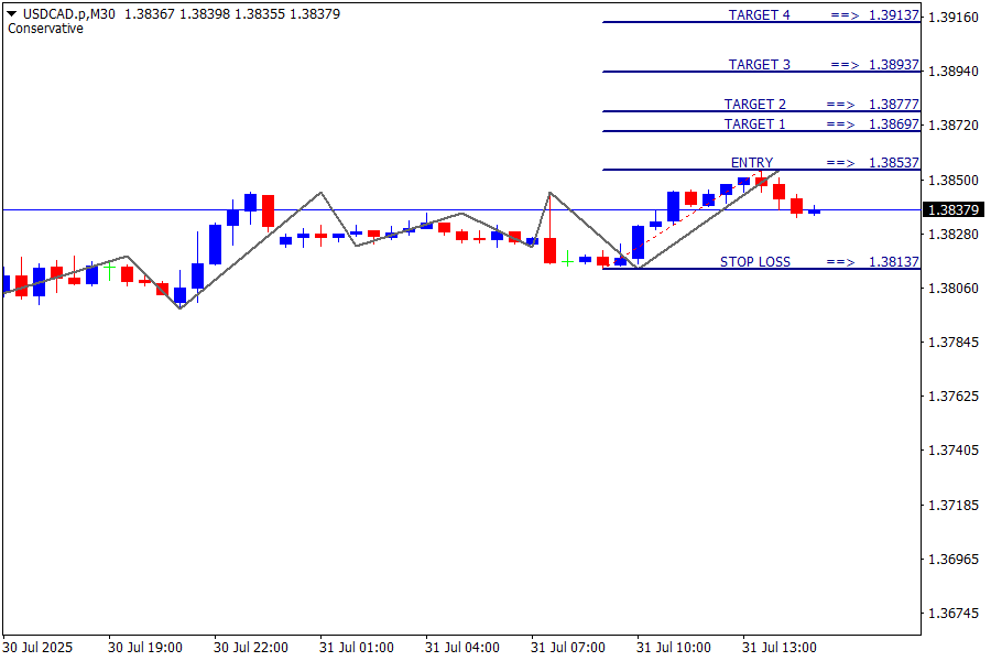 USD/CAD