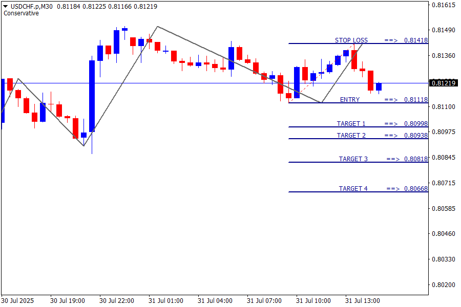 USD/CHF