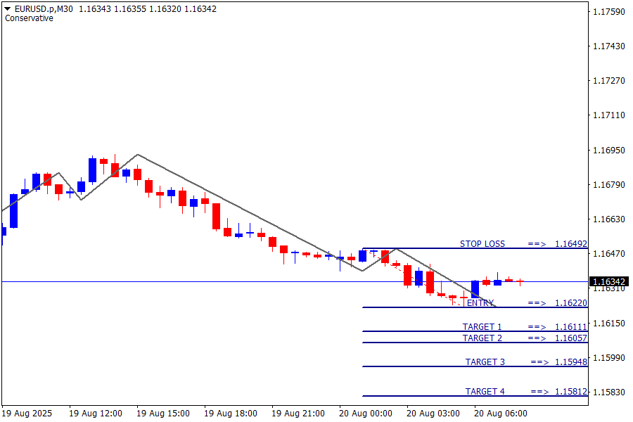 EUR/USD