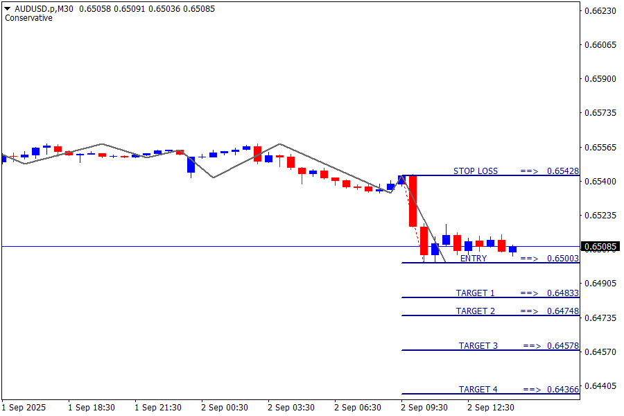 AUD/USD