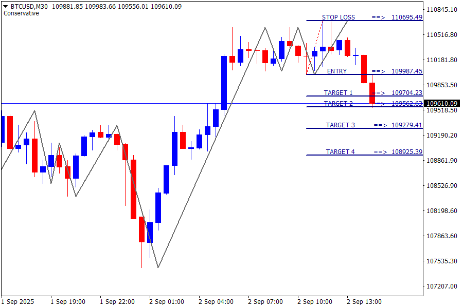 BTC/USD