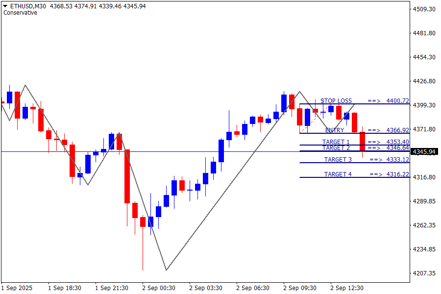 ETH/USD