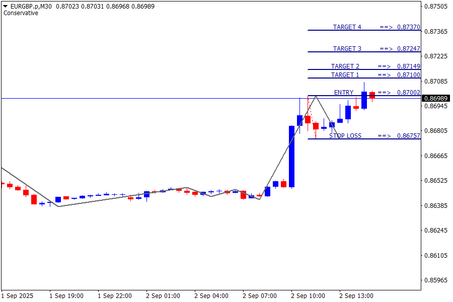 EUR/GBP