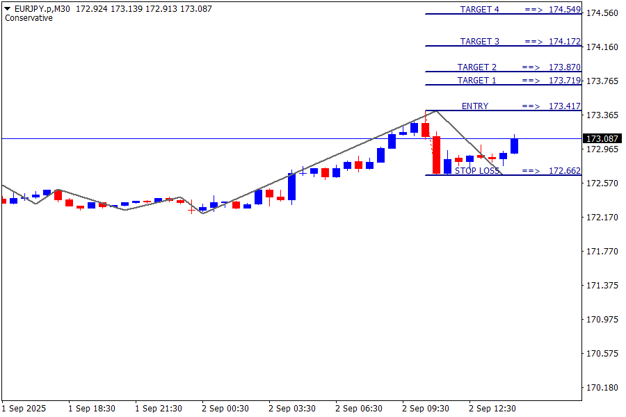 EUR/JPY